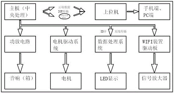 一种多媒体旋转3D广告灯的制作方法