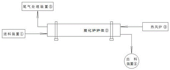 一种逆流内热回转式连续热解污盐再生炭化炉的制作方法