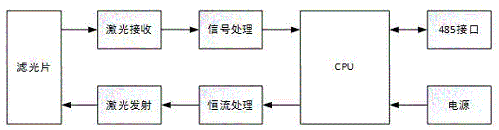 一种用于激光收发一体设备的制作方法