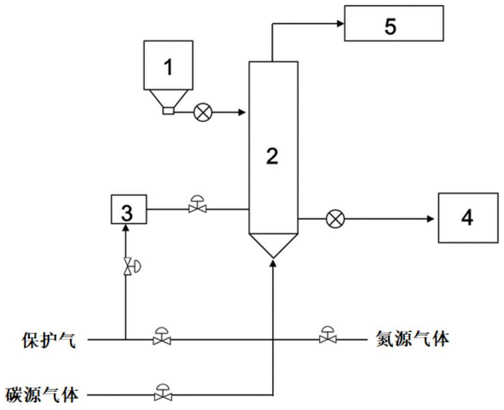 一种TiN/C包覆正硅酸锂氚增殖剂及其制备方法与制备装置系统与流程