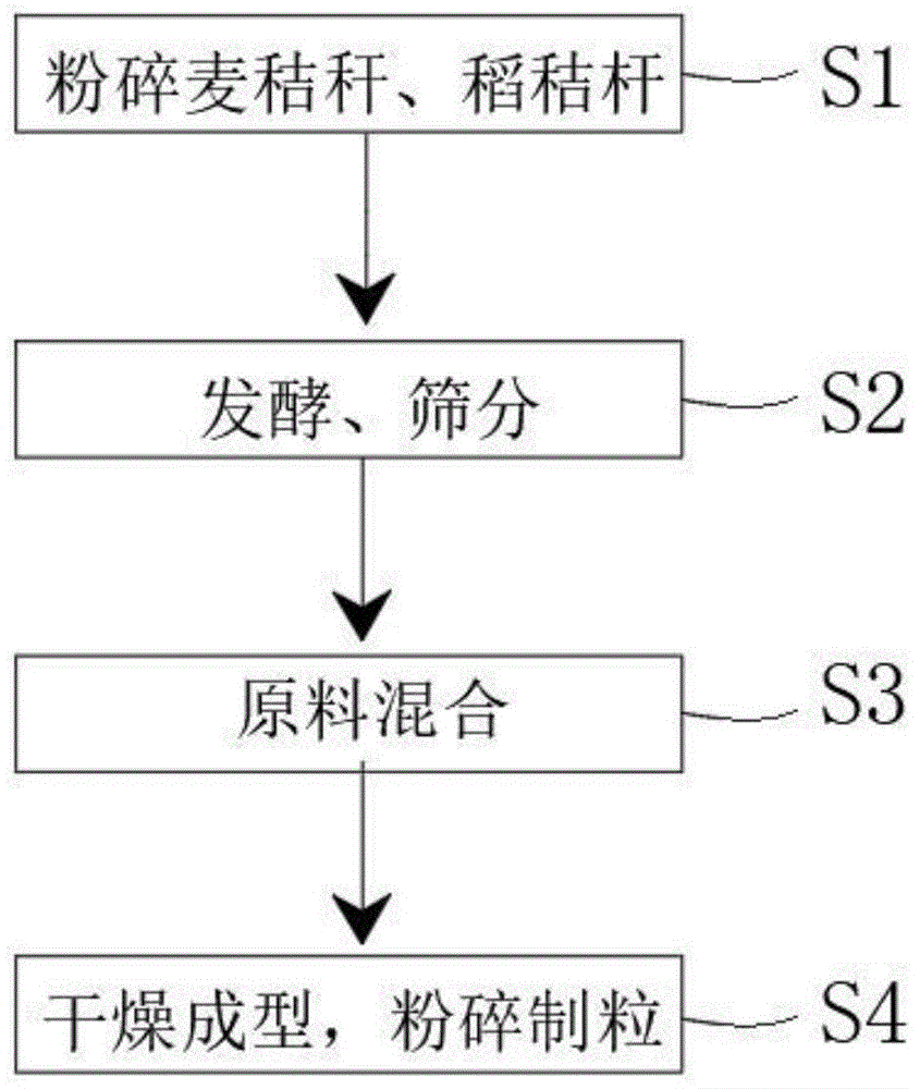 一种高效环保水溶肥及其制备方法与流程