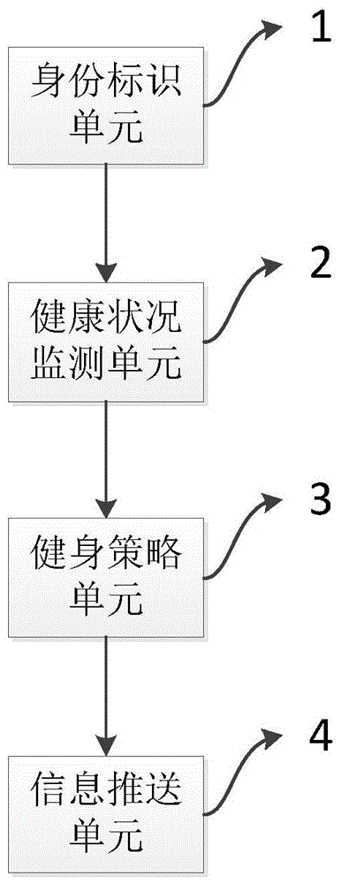 一种面向社区的健康养老服务系统的制作方法