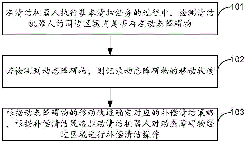 清洁机器人的控制方法、装置、清洁机器人及存储介质与流程