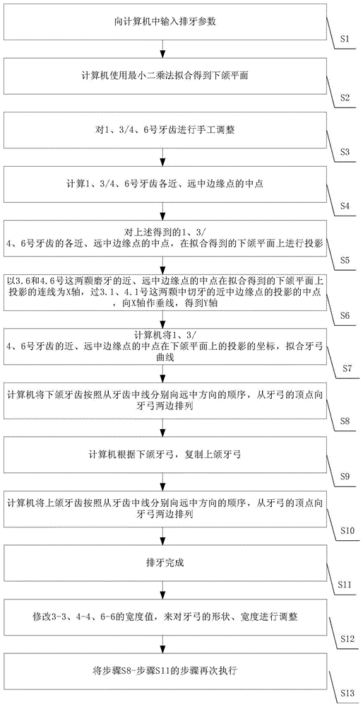 一种参数化排牙的方法与流程