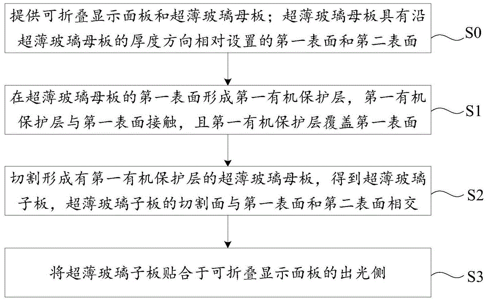 可折叠显示装置及其制备方法与流程