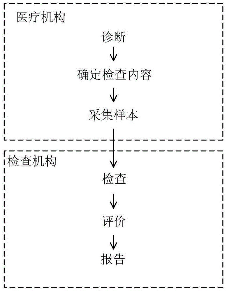 检查辅助方法、第一检查辅助装置、第二检查辅助装置和存储介质与流程