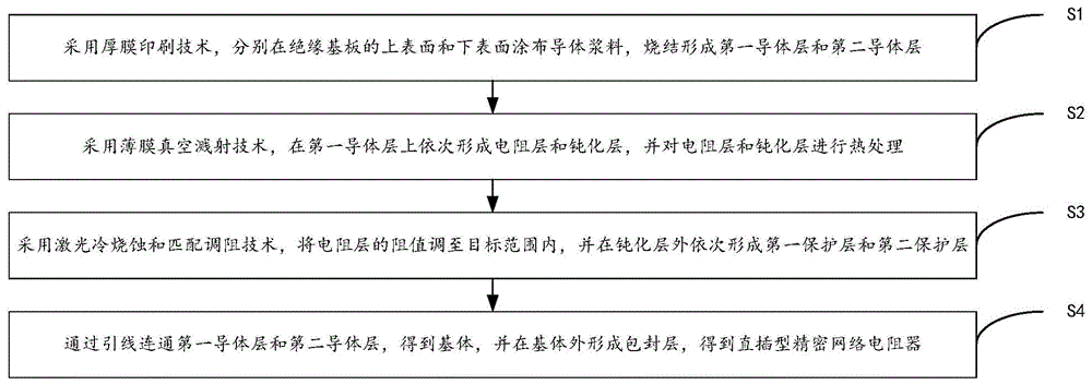 一种直插型精密网络电阻器的制造方法及电阻器与流程