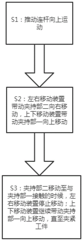 一种间距可调的夹持机械手的操作方法与流程