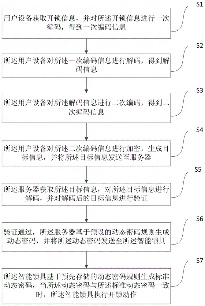 一种配电网箱开锁方法及系统与流程