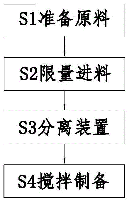 一种保温混凝土制备方法与流程