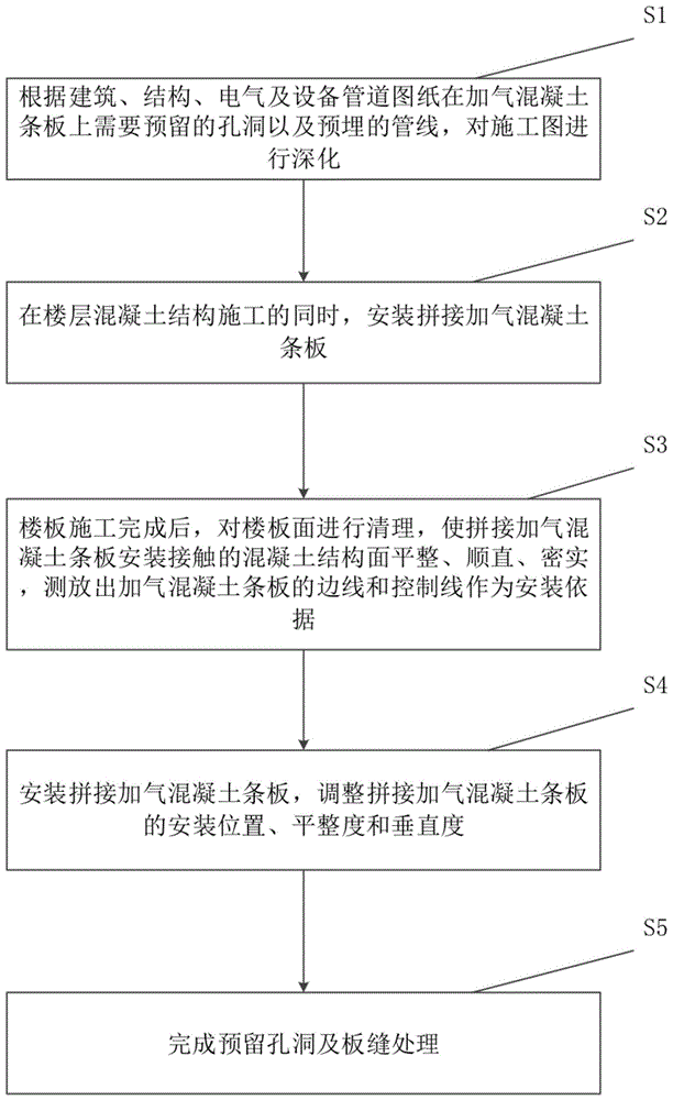 一种拼接加气混凝土条板施工方法与流程