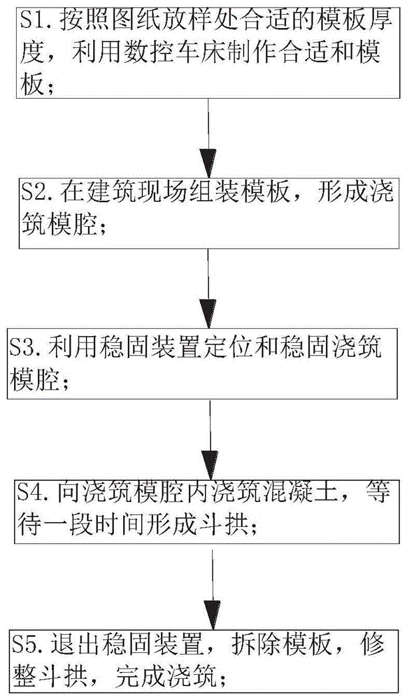 一种建筑混凝土斗拱现浇施工方法与流程