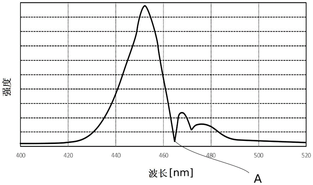 具有光致发光发射器的光源的制作方法