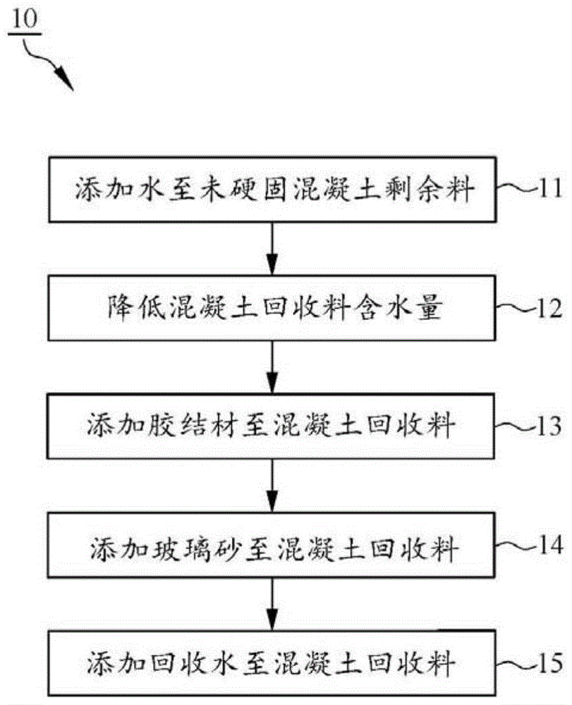 再生混凝土及其制备方法与流程