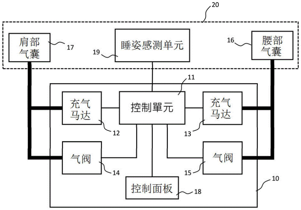 基于睡姿自动调整床面的床装置的制作方法