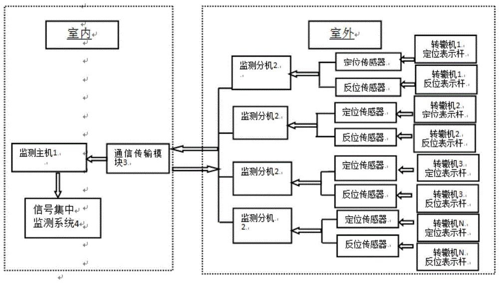 转辙机表示杆缺口监测装置的制作方法