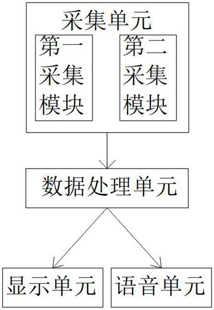 用于测量颈椎活动度的测量装置的制作方法