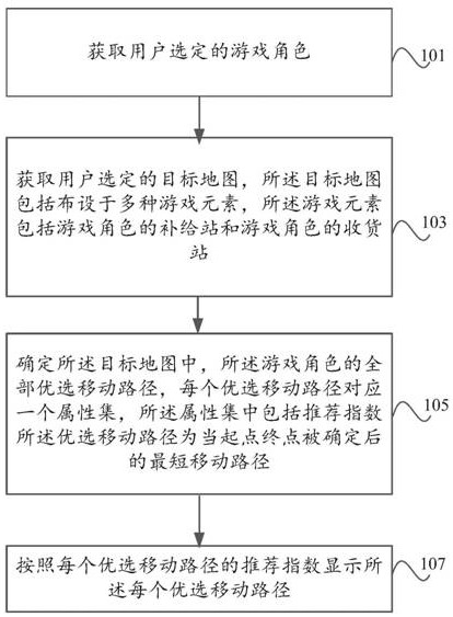 一种优选路径显示方法、装置、电子设备及存储介质与流程