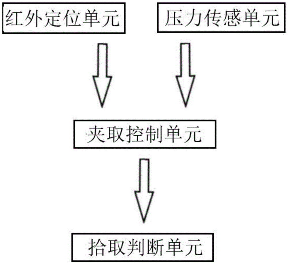 一种机器人夹取判断系统及方法与流程