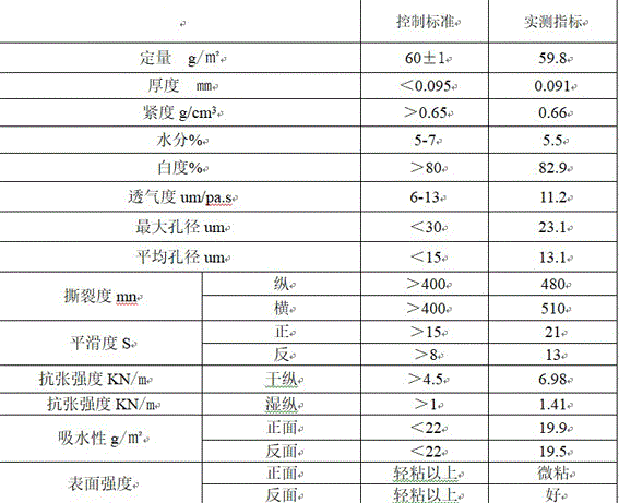 一种新型的医用透析纸的制造方法与流程