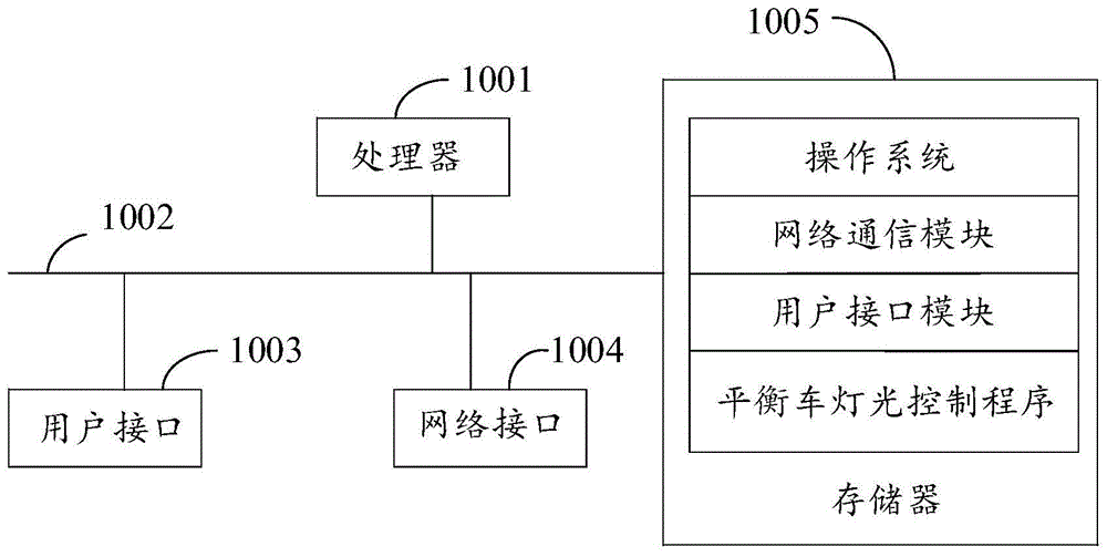 平衡车灯光控制方法、装置、设备及存储介质与流程