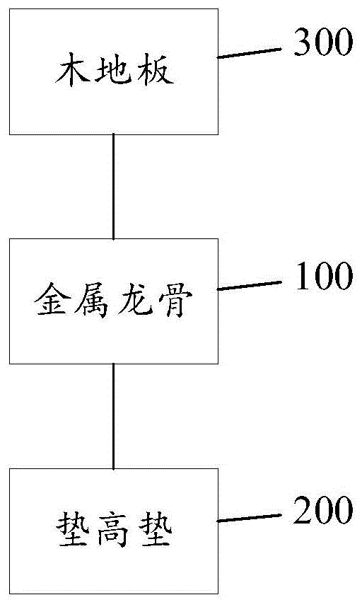 一种金属龙骨组合式木地板的制作方法