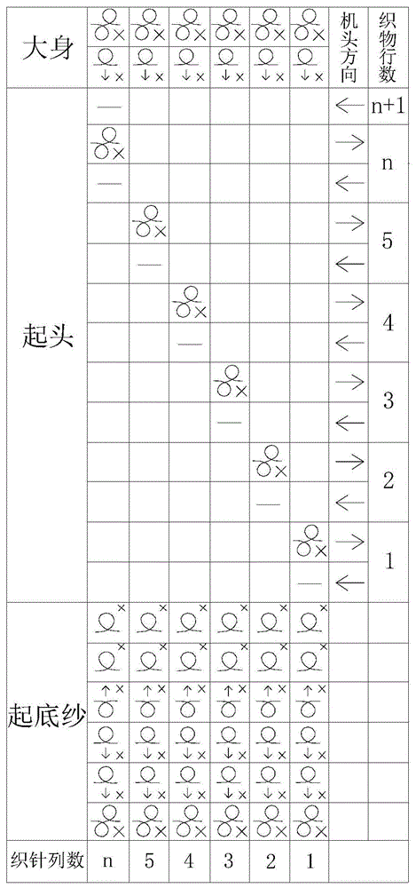 一种针织花式起头方法及结构与流程