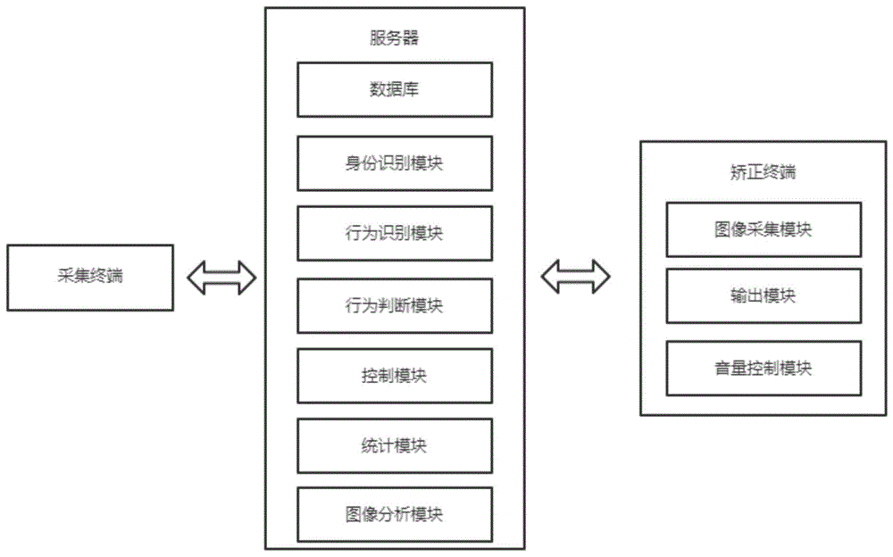 医护人员洗手监控系统的制作方法