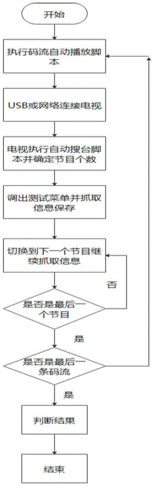 码流适应性测试方法、系统、计算机设备及存储介质与流程