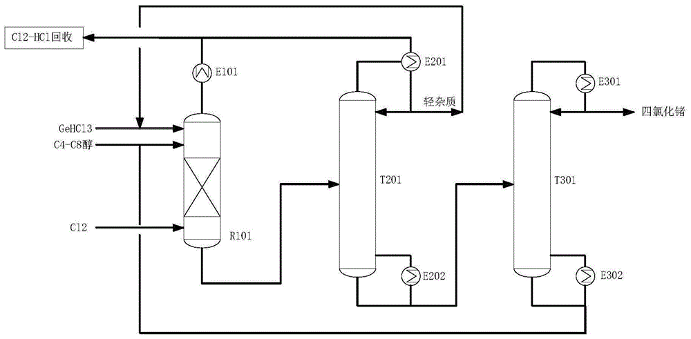 一种三氯锗烷歧化制备高纯四氯化锗的方法及装置与流程