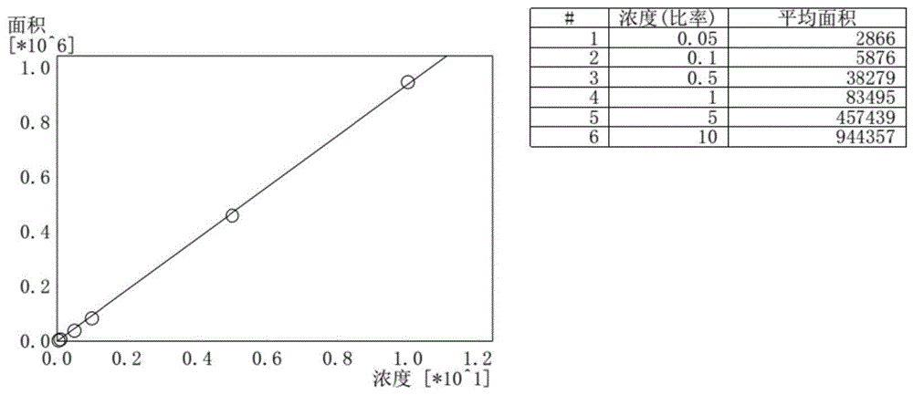 一种土壤或沉积物中2-巯基苯并噻唑的检测方法与流程