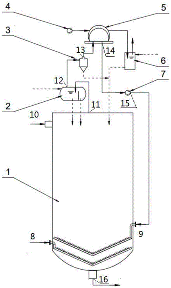 碳化塔尾气稳压净化循环利用综合装置的制作方法