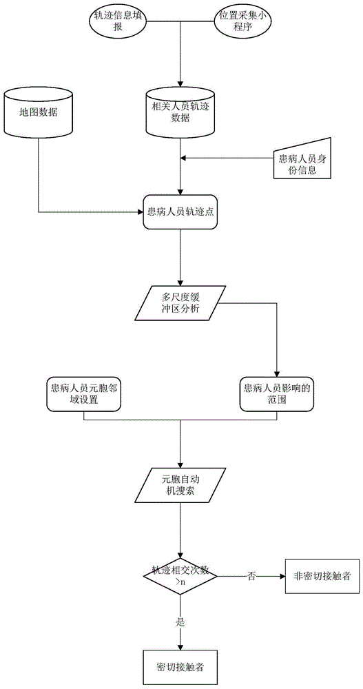 一种基于元胞自动机的新冠密切接触人员数据获取方法与流程