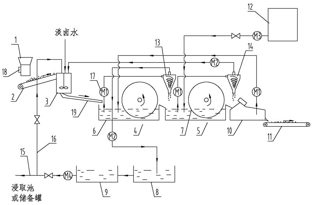 粉状钠硝石连续制卤系统的制作方法