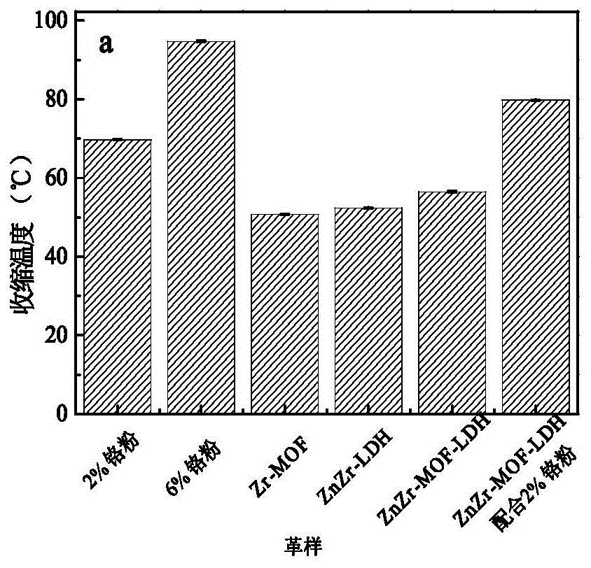 一种基于模板导向法合成ZnZr-MOF-LDH纳米鞣剂的方法与流程