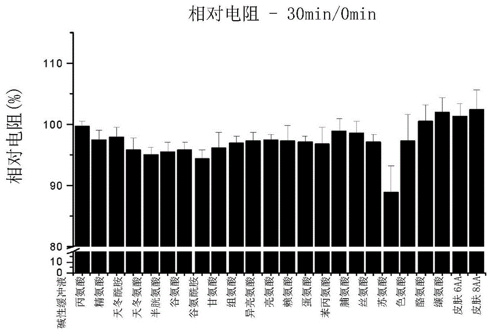 用于治疗皮肤的组合物的制作方法