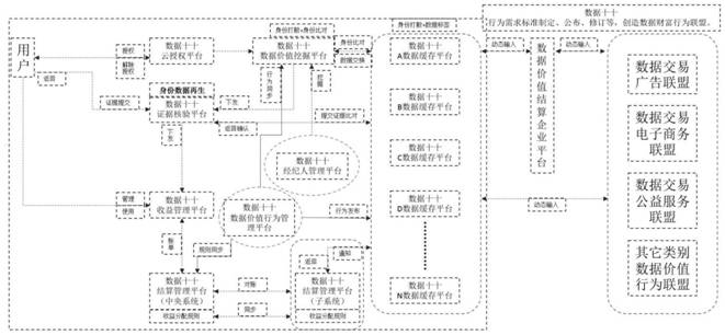 一种实现数据再生和结算的方法及系统与流程