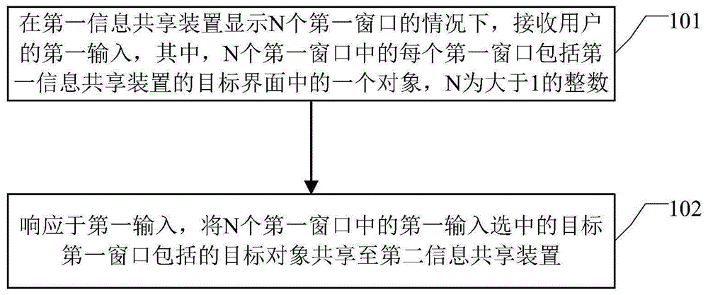 信息共享方法、装置及设备与流程