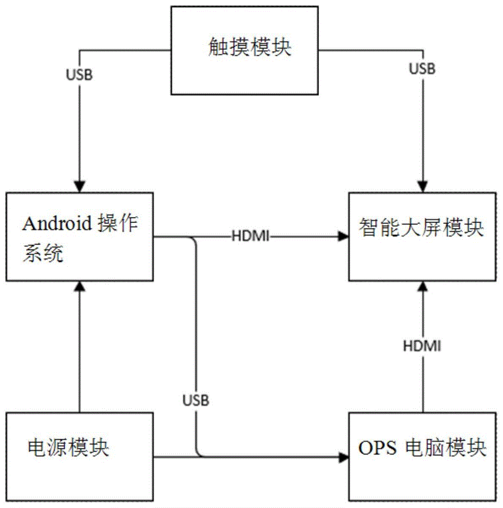 一种在智能触摸交互大屏快速打开最近应用的方法与流程