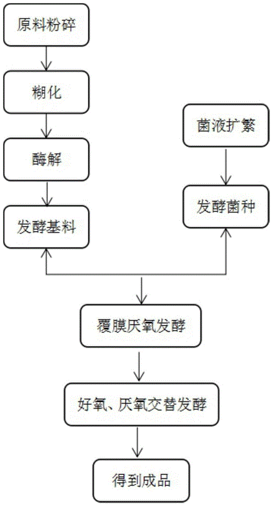 一种轮虫生物发酵饲料及其制备方法和应用与流程