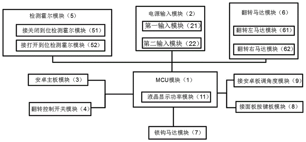 一种显示屏控制电路的制作方法