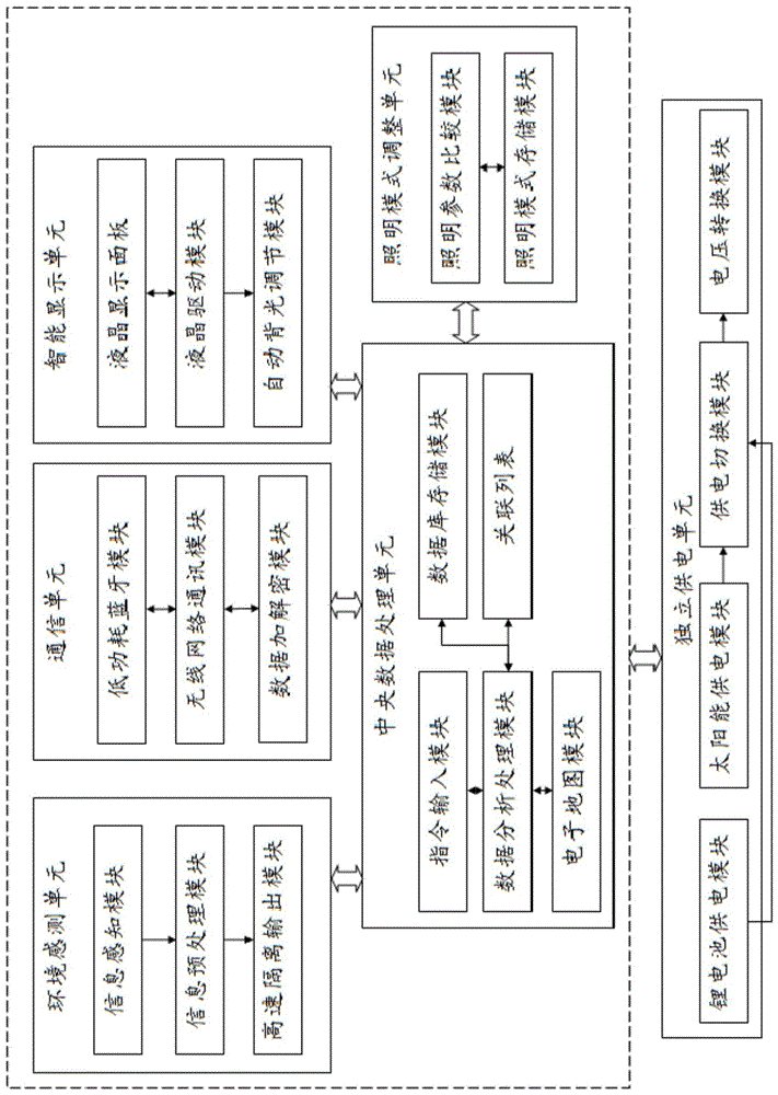 一种智能手电筒的控制系统及方法与流程