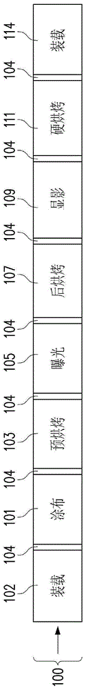 半导体制造设备的制作方法