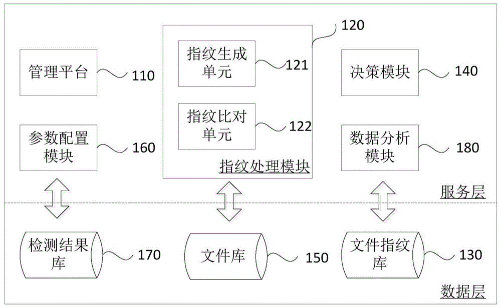 文件检测系统以及方法与流程