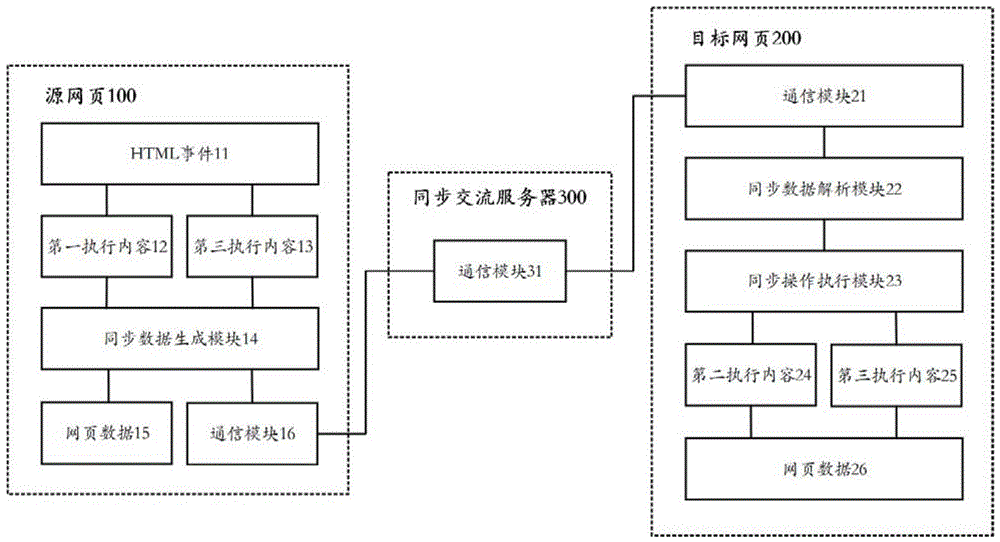 一种网页同步实现方法与流程