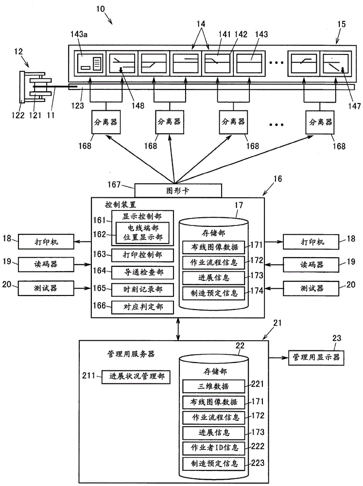 线束制造装置的制作方法