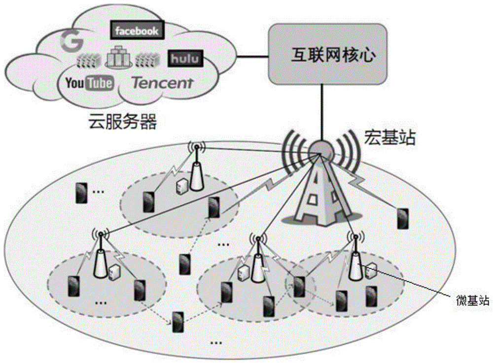 一种移动边缘计算网络下内容缓存和用户关联优化方法与流程