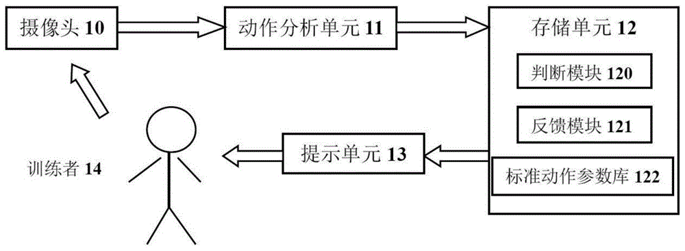 一种形体动作综合训练装置的工作方法与流程