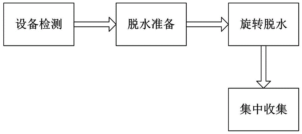 一种防皱合成纤维面料制备方法与流程