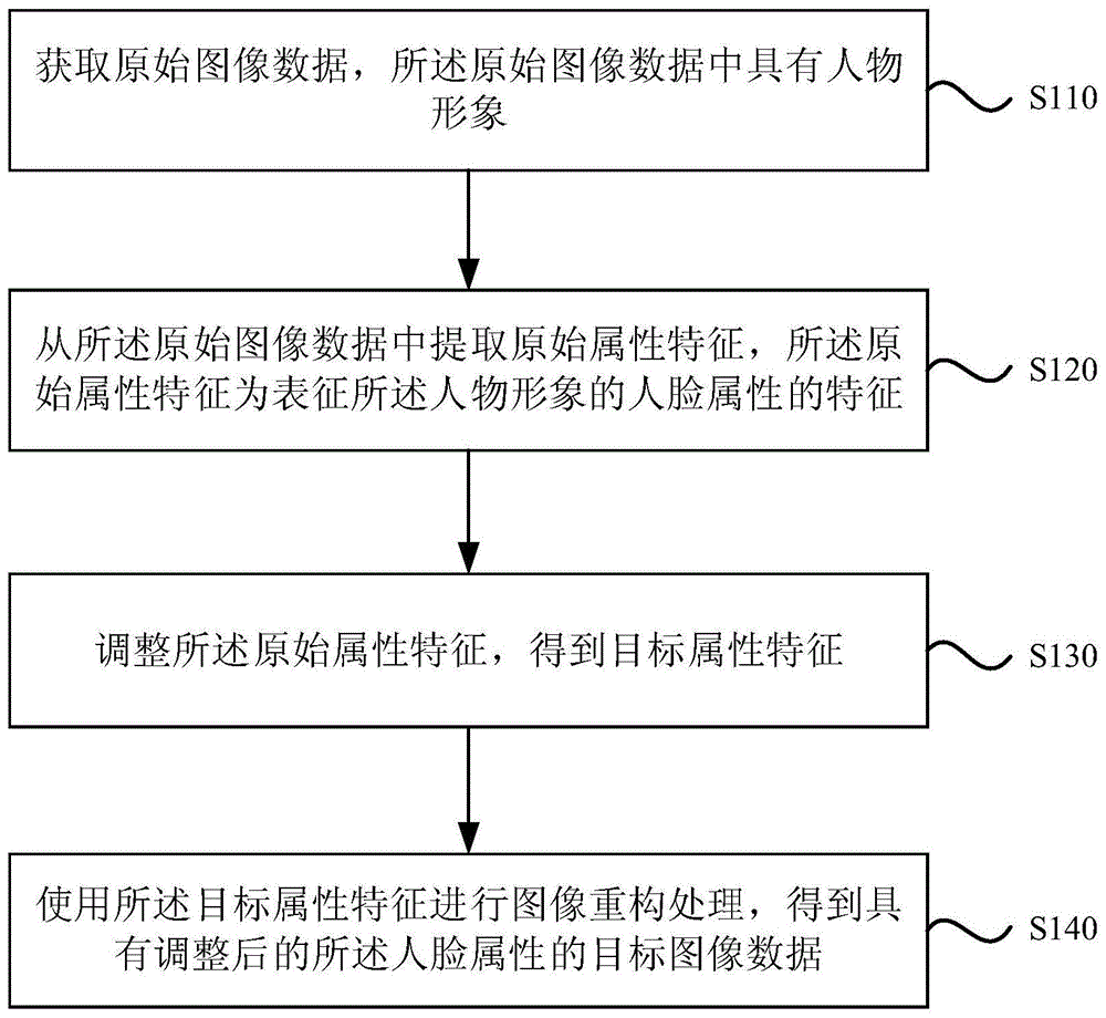 一种图像处理、直播方法及相关装置与流程